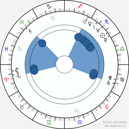 Michael Beach wikipedie, horoscope, astrology, instagram