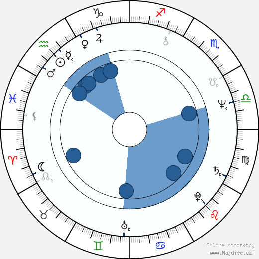 Michael Beck wikipedie, horoscope, astrology, instagram