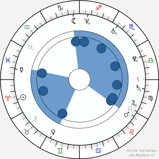 Michael Bellisario wikipedie, horoscope, astrology, instagram