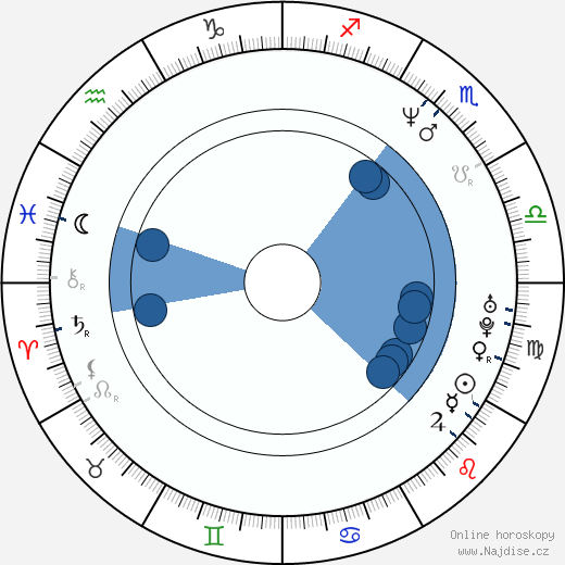 Michael Bendetti wikipedie, horoscope, astrology, instagram
