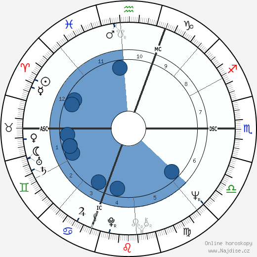 Michael Bennett wikipedie, horoscope, astrology, instagram