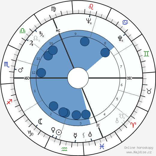 Michael Bentine wikipedie, horoscope, astrology, instagram