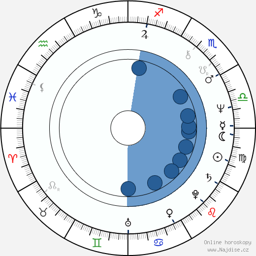 Michael Berryman wikipedie, horoscope, astrology, instagram