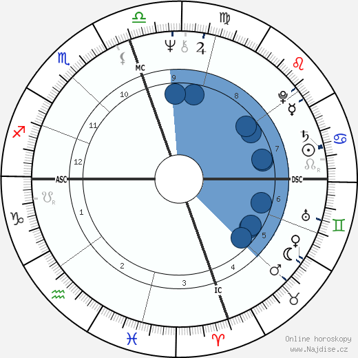 Michael Blake wikipedie, horoscope, astrology, instagram