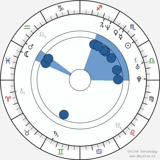 Michael Blieden wikipedie, horoscope, astrology, instagram