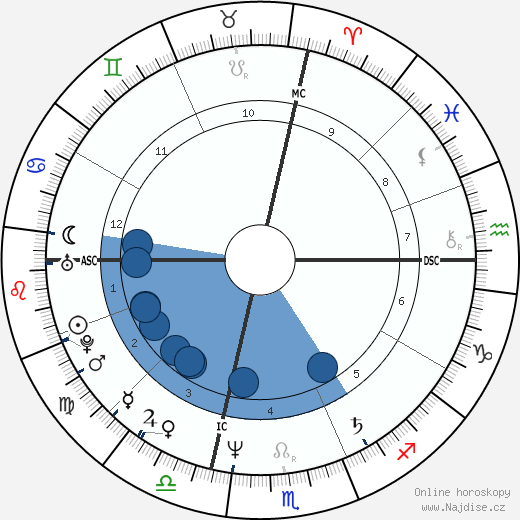 Michael Boddicker wikipedie, horoscope, astrology, instagram