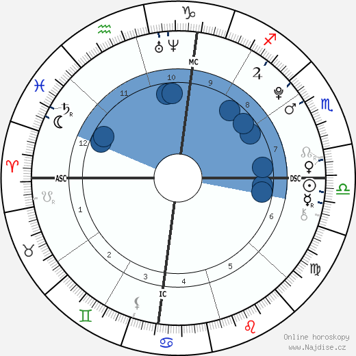 Michael Boxleitner wikipedie, horoscope, astrology, instagram
