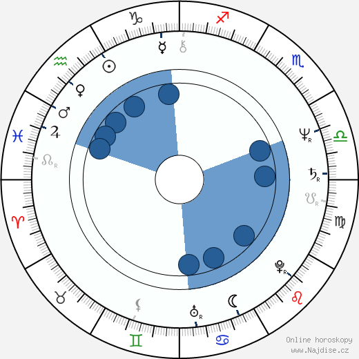 Michael Brandner wikipedie, horoscope, astrology, instagram