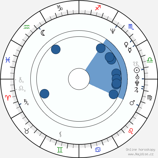 Michael Brandt wikipedie, horoscope, astrology, instagram