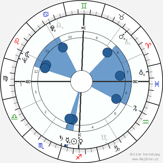 Michael Butler wikipedie, horoscope, astrology, instagram