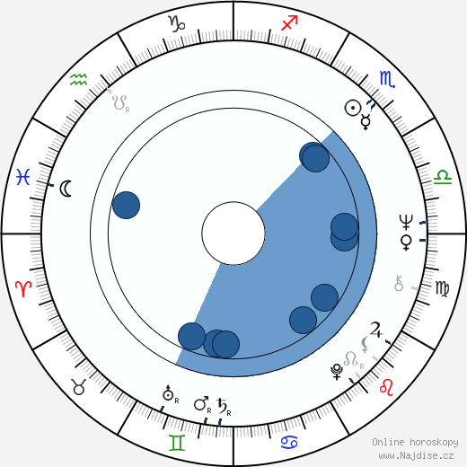 Michael Byrne wikipedie, horoscope, astrology, instagram
