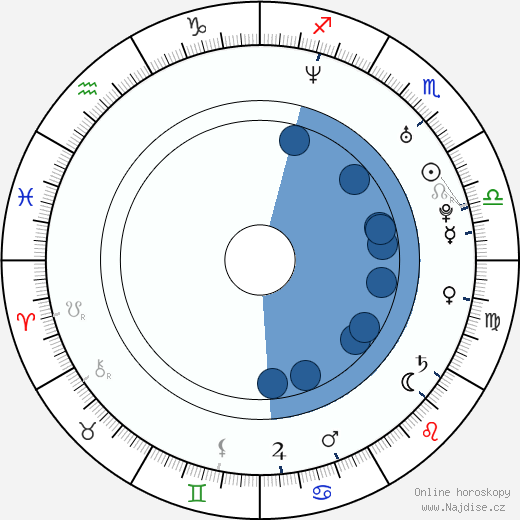Michael C. Maronna wikipedie, horoscope, astrology, instagram