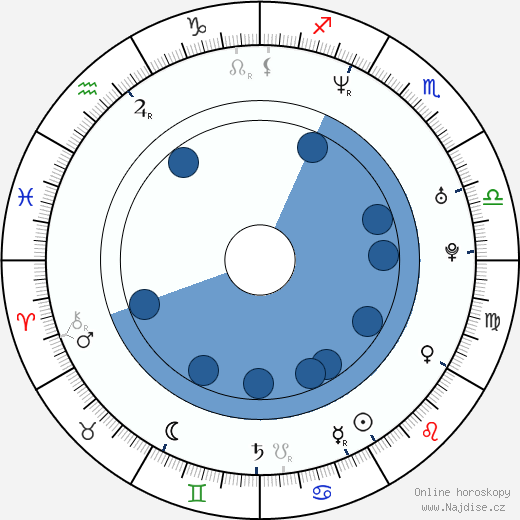 Michael C. Williams wikipedie, horoscope, astrology, instagram