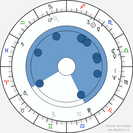 Michael Callan wikipedie, horoscope, astrology, instagram