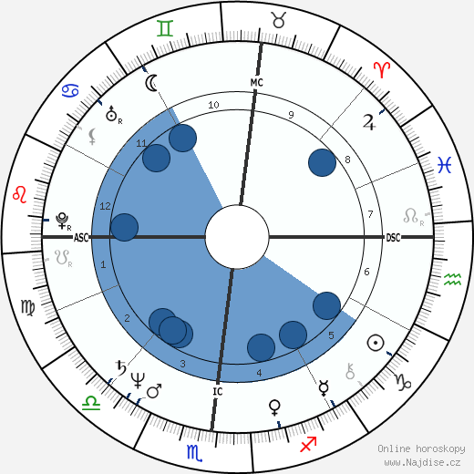 Michael Capuano wikipedie, horoscope, astrology, instagram