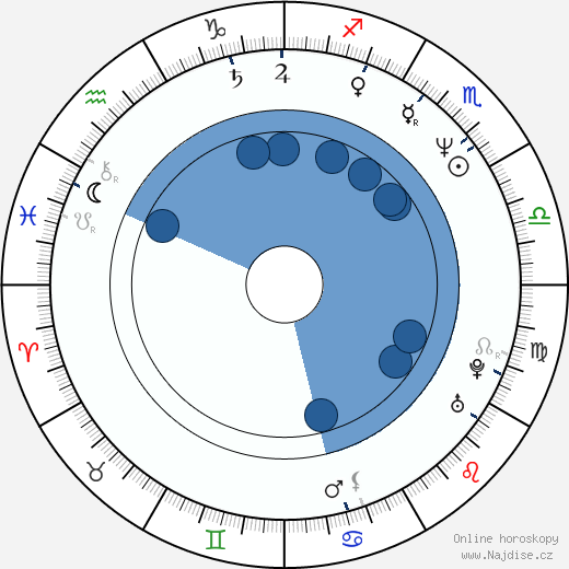 Michael Carter wikipedie, horoscope, astrology, instagram