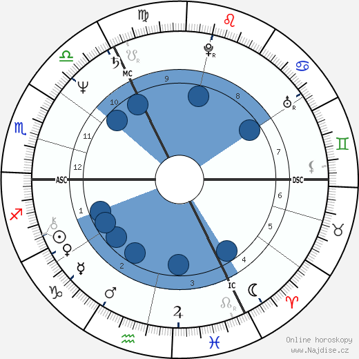 Michael Cashman wikipedie, horoscope, astrology, instagram