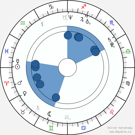Michael Cassidy wikipedie, horoscope, astrology, instagram