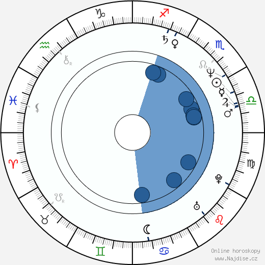 Michael Caton-Jones wikipedie, horoscope, astrology, instagram
