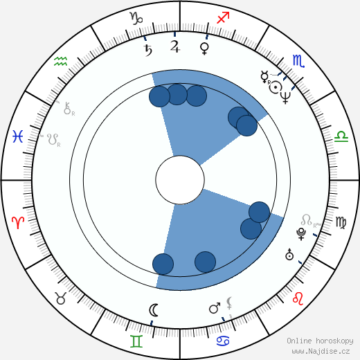 Michael Cerveris wikipedie, horoscope, astrology, instagram