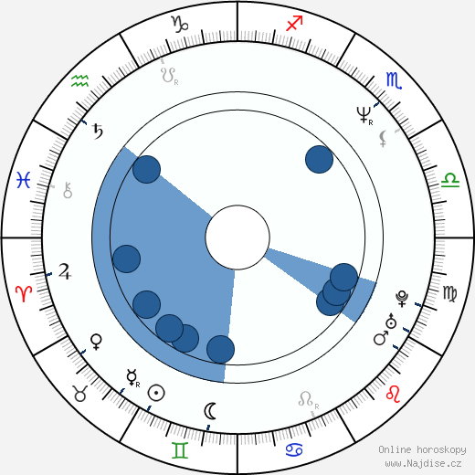 Michael Chabon wikipedie, horoscope, astrology, instagram