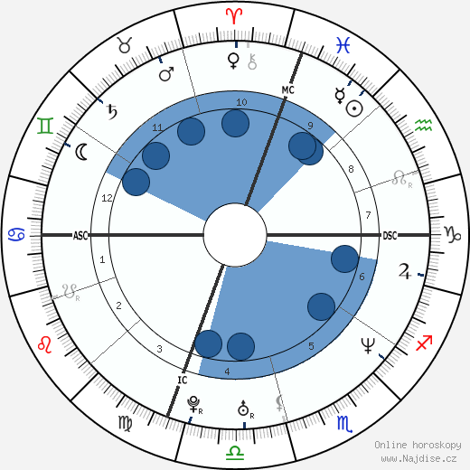 Michael Chang wikipedie, horoscope, astrology, instagram