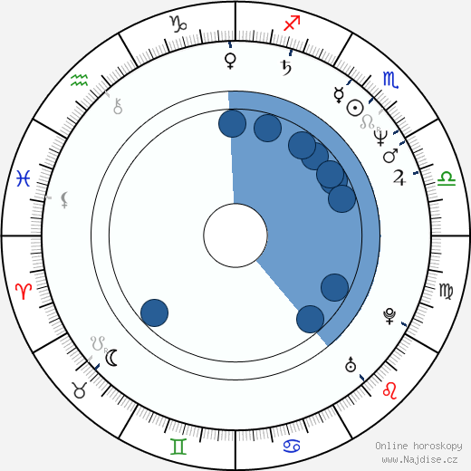 Michael Chapman wikipedie, horoscope, astrology, instagram