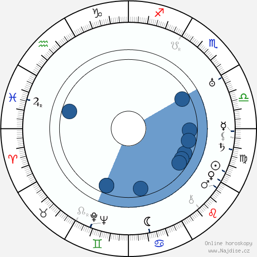 Michael Chekhov wikipedie, horoscope, astrology, instagram