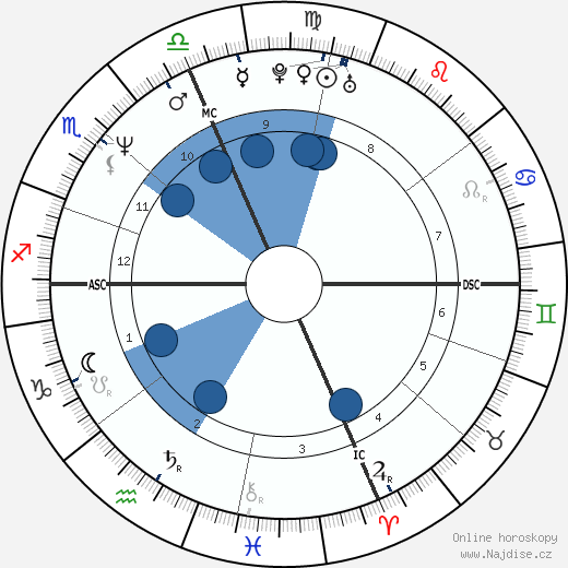 Michael Chiklis wikipedie, horoscope, astrology, instagram
