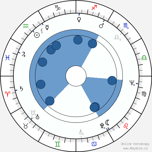 Michael Cimino wikipedie, horoscope, astrology, instagram