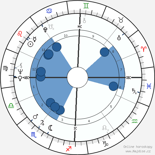 Michael Clark wikipedie, horoscope, astrology, instagram