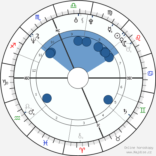 Michael Cleveland wikipedie, horoscope, astrology, instagram