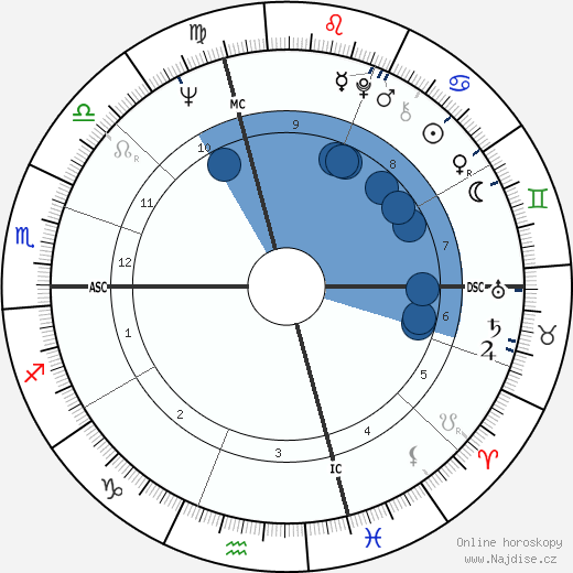 Michael Cole wikipedie, horoscope, astrology, instagram