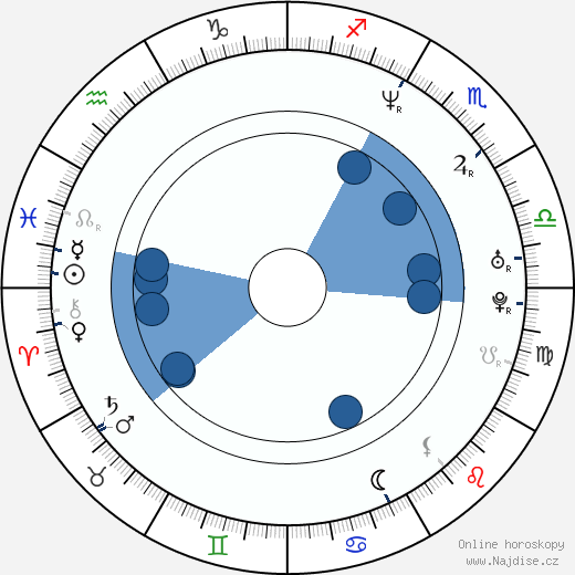 Michael Coleman wikipedie, horoscope, astrology, instagram