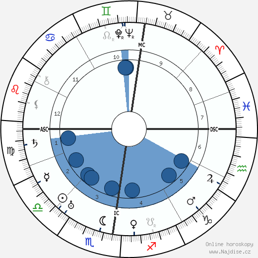 Michael Collins 1890 wikipedie, horoscope, astrology, instagram
