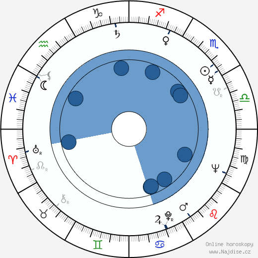 Michael Collins wikipedie, horoscope, astrology, instagram