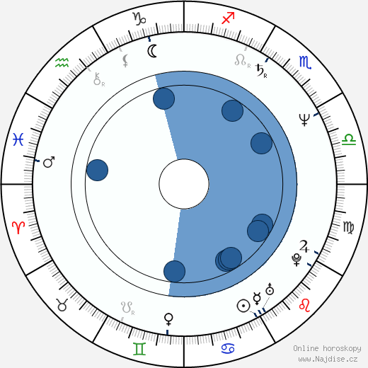 Michael Connelly wikipedie, horoscope, astrology, instagram
