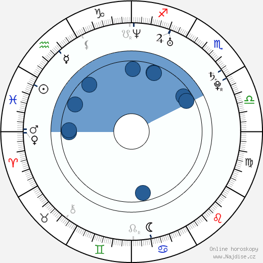 Michael Consiglio wikipedie, horoscope, astrology, instagram