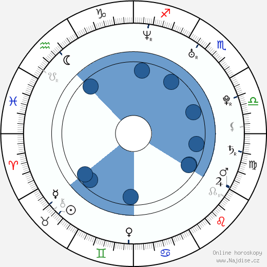 Michael Coristine wikipedie, životopis, instagram Michael Coristine wikipedie, horoscope, astrology, instagram