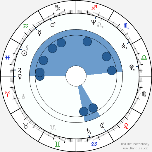 Michael Cornacchia wikipedie, horoscope, astrology, instagram