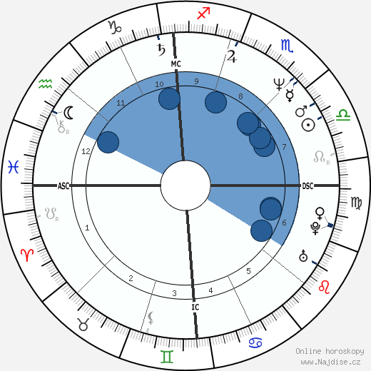 Michael Costin wikipedie, horoscope, astrology, instagram