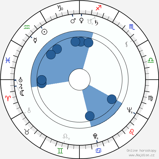 Michael Craig wikipedie, horoscope, astrology, instagram
