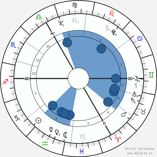 Michael Crawford wikipedie, horoscope, astrology, instagram