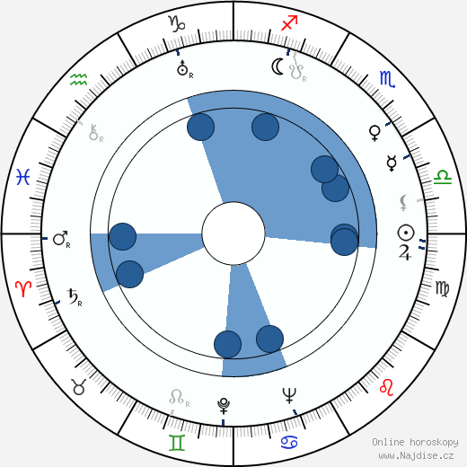 Michael Creswell wikipedie, horoscope, astrology, instagram
