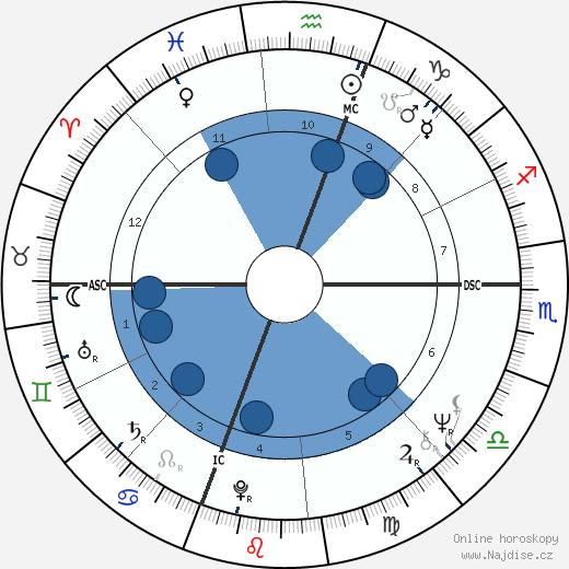 Michael Cristofer wikipedie, horoscope, astrology, instagram