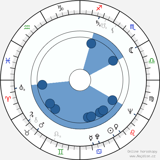 Michael Currie wikipedie, horoscope, astrology, instagram