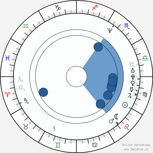 Michael Curry wikipedie, horoscope, astrology, instagram