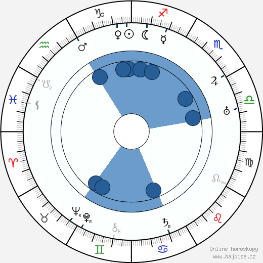 Michael Curtiz wikipedie, horoscope, astrology, instagram