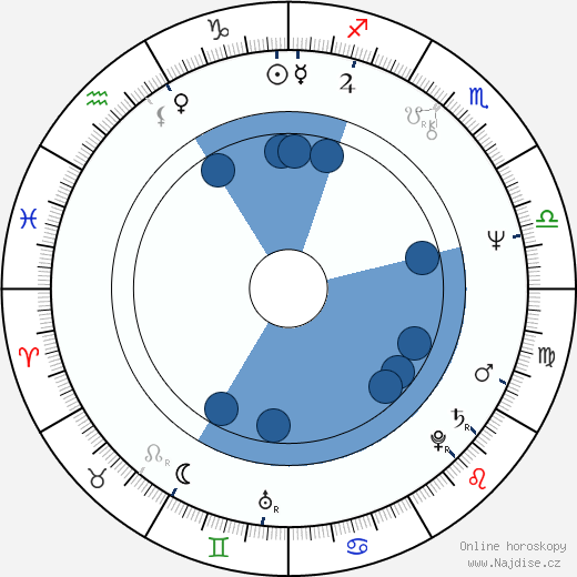 Michael D. Roberts wikipedie, horoscope, astrology, instagram