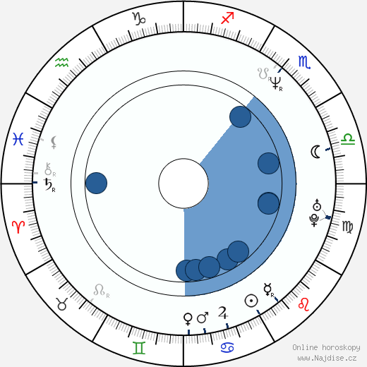 Michael D. Williams wikipedie, horoscope, astrology, instagram